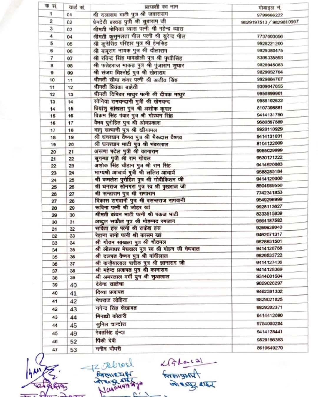 जोधपुर नगर निगम: भाजपा उम्मीदवारों की सूची।