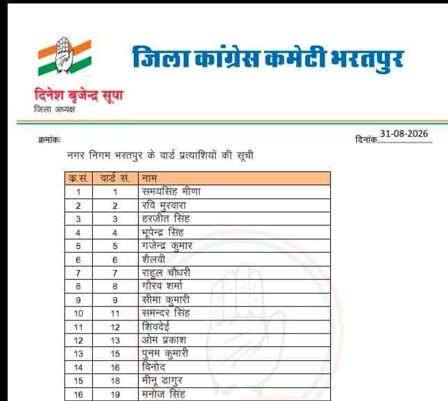 भरतपुर - नगर निकाय चुनाव में दिखा अलग नजारा, नगर निगम वार्ड नंबर 19 से एक ही प्रत्याशी को कांग्रेस - बीजेपी ने दिया टिकट, दोनों की लिस्ट में वार्ड नंबर 19 से मनोज का नाम, मनोज ने दोनों पार्टियों से किया था आवेदन, मनोज को दोनों पार्टियों के द्वारा दिया गया है सिंबल, अब देखना मनोज किस पार्टी से लड़ेंगे चुनाव , दोनों पार्टियों के जिला अध्यक्षों ने कहा हमने दिया है टिकट,