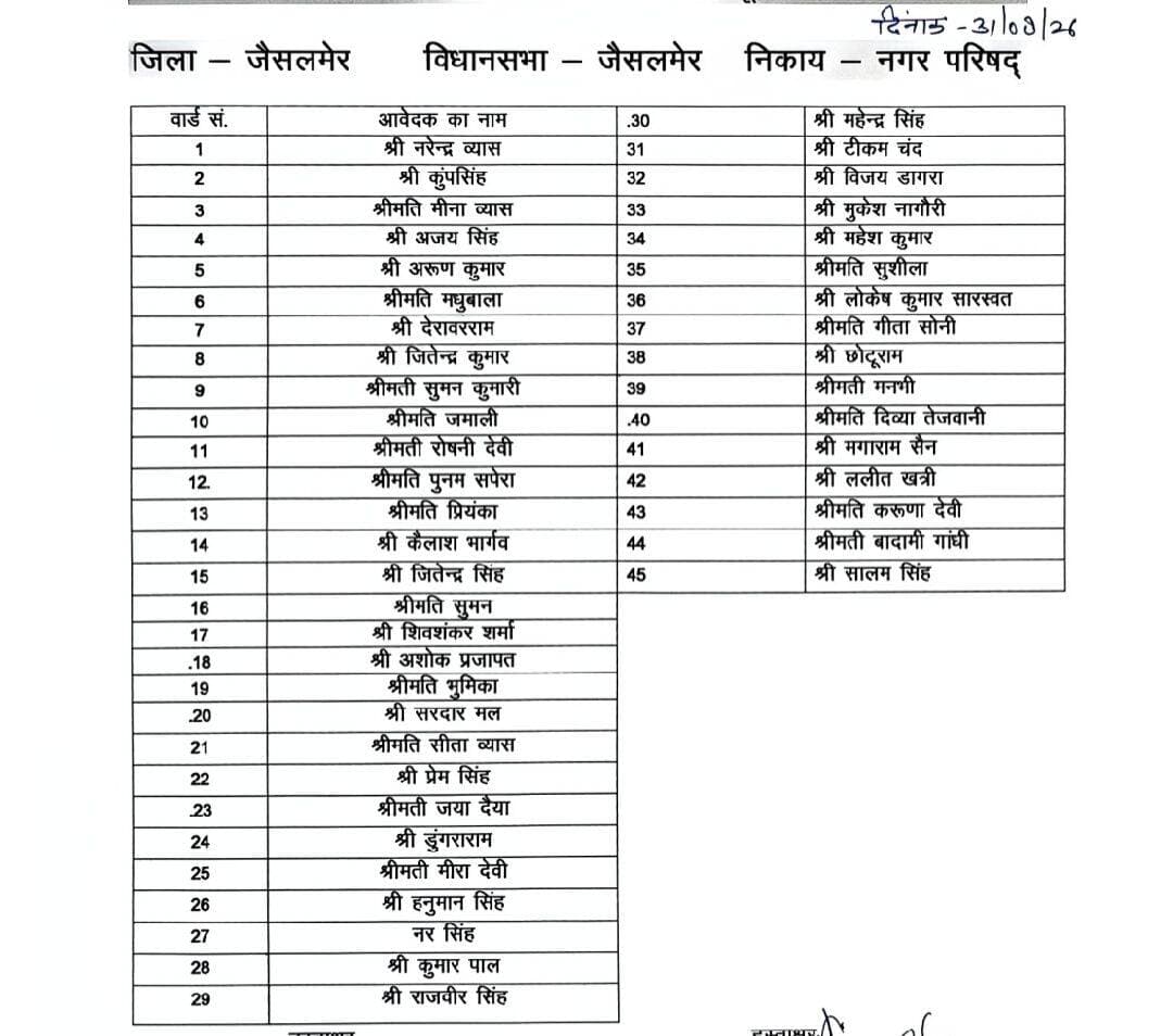 जैसलमेर नगर निकाय चुनाव 2026 भाजपा ने प्रत्याशियों की सूची की जारी.....