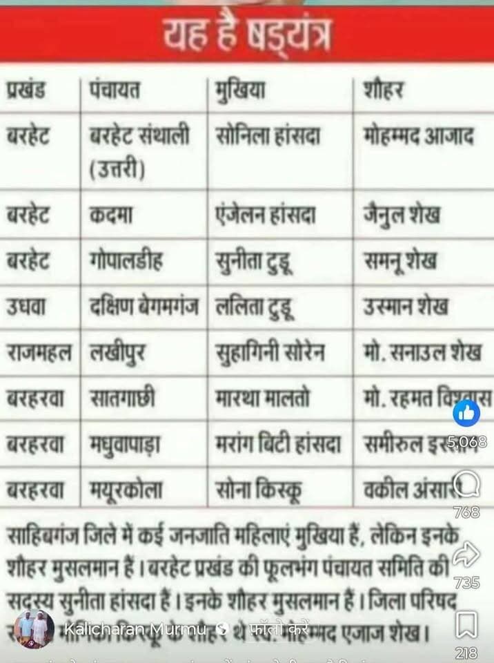 हिन्दू और सरना में ही बाहरी-भीतरी, भाषा की लड़ाई क्यों होती है?