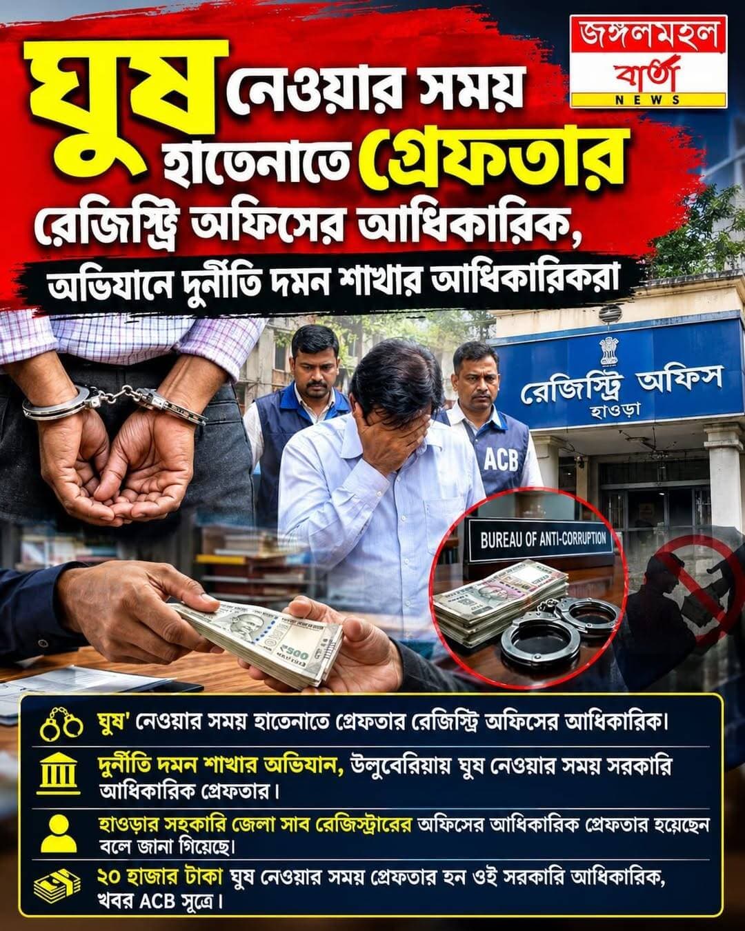 ঘুষ নেওয়ার সময় হাতেনাতে গ্রেফতার রেজিস্ট্রি অফিসের আধিকারিক, অভিযানে দুর্নীতি দমন শাখার আধিকারিকরা। ২০ হাজার টাকা ঘুষ নেওয়ার সময় গ্রেফতার হন ওই সরকারি আধিকারিক, খবর ACB সূত্রে।