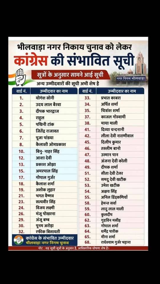 Tentative Congress List