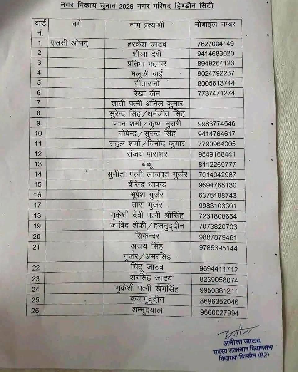 विधायक से लिखवा कर ले लिया गया है, बोर्ड बनाना मेरी जिम्मेदारी है, आप भी पढ़ लीजिए
