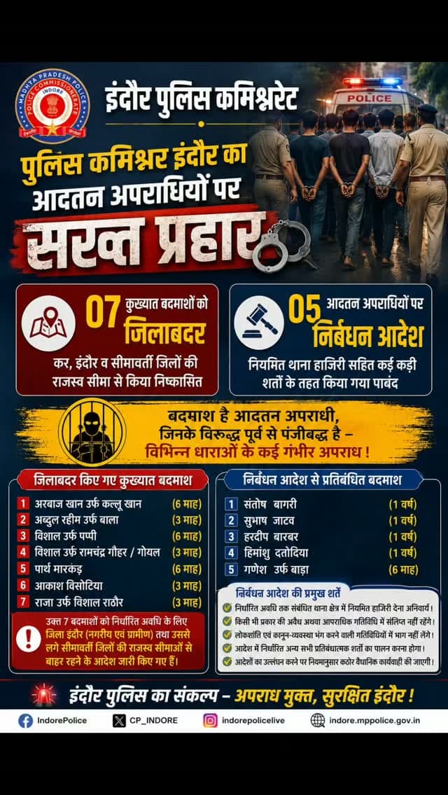 🚔 आदतन अपराधियों पर इंदौर पुलिस का सख्त प्रहार! 👮🏻♂️
कानून-व्यवस्था एवं आमजन की सुरक्षा को सर्वोच्च प्राथमिकता देते हुए इंदौर पुलिस द्वारा आदतन एवं कुख्यात अपराधियों के विरुद्ध कड़ी प्रतिबंधात्मक कार्यवाही की जा रही है।
इसी कड़ी में पुलिस कमिश्नर इंदौर द्वारा 07 कुख्यात बदमाशों को जिलाबदर कर इंदौर एवं सीमावर्ती जिलों की राजस्व सीमाओं से निष्कासित किया गया, वहीं 05 आदतन अपराधियों पर निर्बंधन आदेश जारी कर नियमित थाना हाजिरी सहित कड़ी शर्तों के तहत पाबंद किया गया।
⚖️ अपराधियों को स्पष्ट संदेश—कानून तोड़ने वालों पर होगी सख्त कार्रवाई।
🛡️ इंदौर पुलिस का संकल्प—अपराध मुक्त, सुरक्षित इंदौर।
#CrimeControl #PoliceAction #indorepolice #indore #mppolice