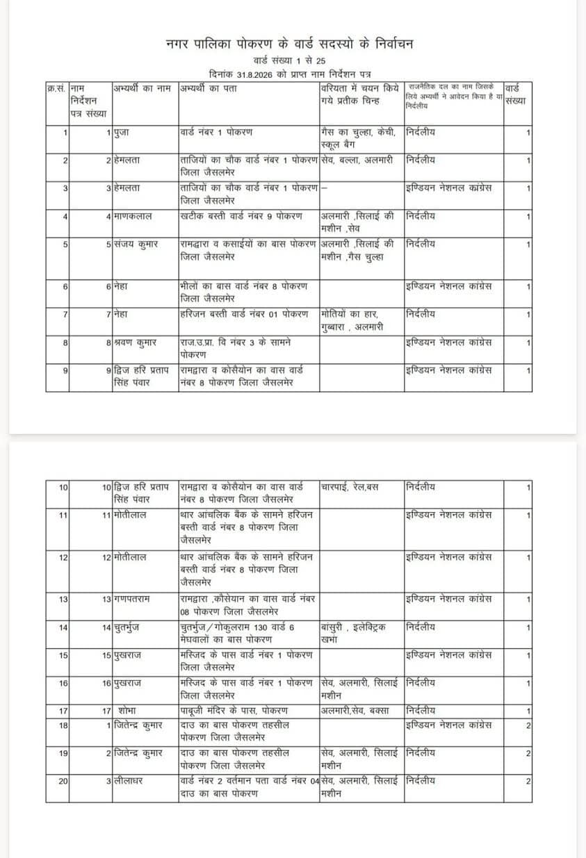 पोकरण नगर पालिका में प्राप्त आवेदन
#पोकरण #नगरपालिका #आवेदन #जैसलमेर #jaisalmer