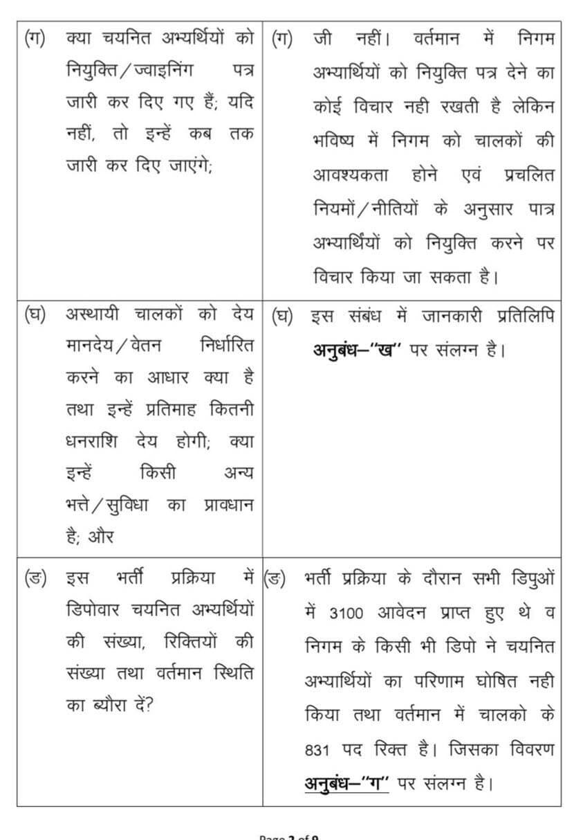 HRTC में चालकों के 831 पद खाली... हिमाचल प्रदेश विधानसभा के मानसून सत्र में मुहैया करवाई जानकारी..