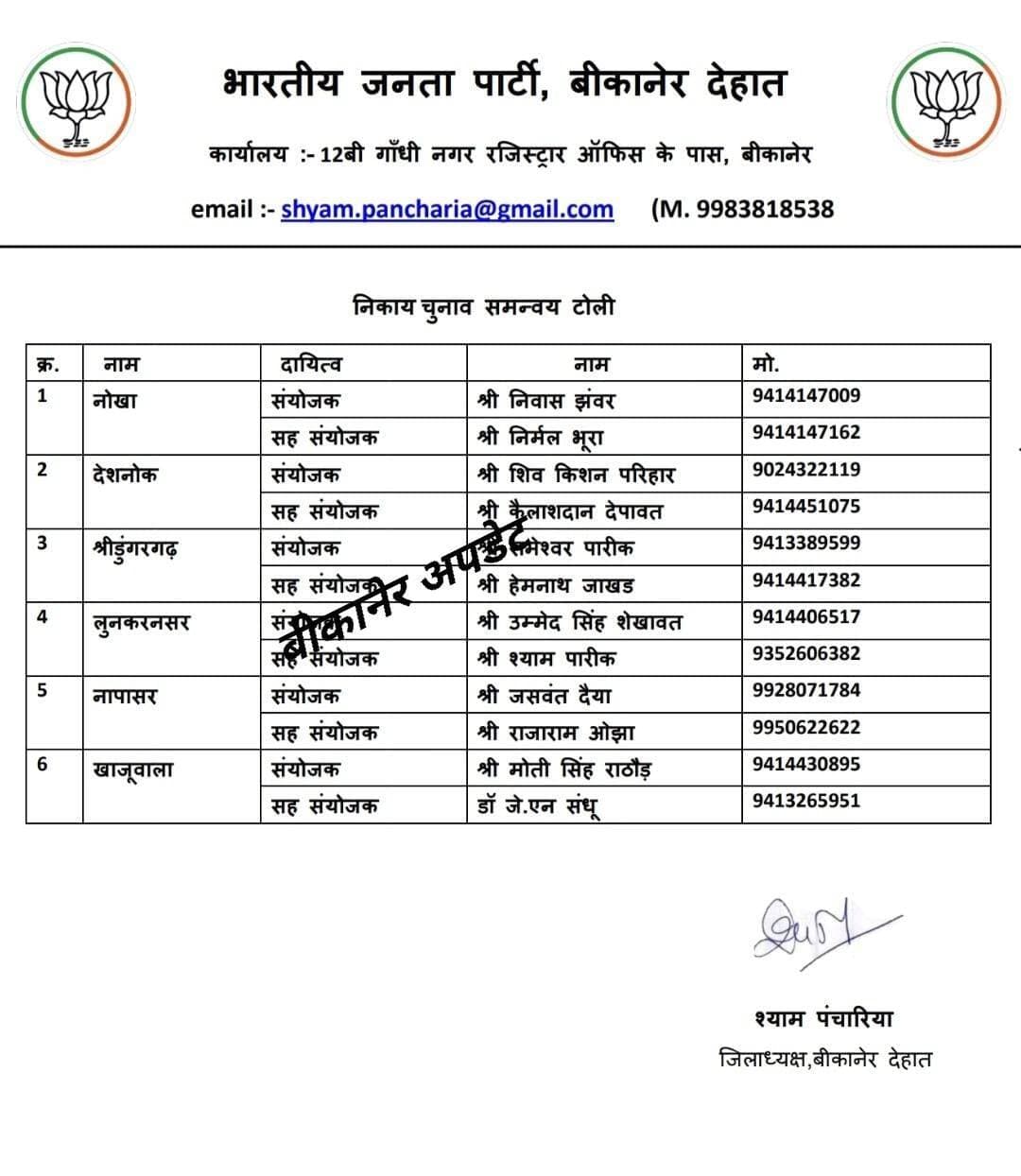 भाजपा देहात जिलाध्यक्ष श्याम पंचारिया ने निकाय चुनाव समन्वय टोली की घोषणा की
छह नगर निकायों के लिए संयोजक और सह-संयोजकों की नियुक्ति
नोखा में श्रीनिवास झंवर संयोजक, निर्मल भूरा सह-संयोजक
देशनोक में शिवकिशन परिहार संयोजक, कैलाशदान देपावत सह-संयोजक
श्रीडूंगरगढ़ में रामेश्वर पारीक संयोजक, हेमनाथ जाखड़ सह-संयोजक
लूणकरणसर, नापासर और खाजूवाला में भी नियुक्त किए गए संयोजक-सह संयोजक
चुनावी गतिविधियों के समन्वय और कार्यकर्ताओं में बेहतर तालमेल की होगी जिम्मेदारी।
<nis:link nis:type=tag nis:id=bikaner nis:value=bikaner nis:enabled=true nis:link/> <nis:link nis:type=tag nis:id=bjp nis:value=bjp nis:enabled=true nis:link/> <nis:link nis:type=tag nis:id=coordinator nis:value=coordinator nis:enabled=true nis:link/> <nis:link nis:type=tag nis:id=rajasthan nis:value=rajasthan nis:enabled=true nis:link/> <nis:link nis:type=tag nis:id=bikaner_update nis:value=bikaner_update nis:enabled=true nis:link/>
