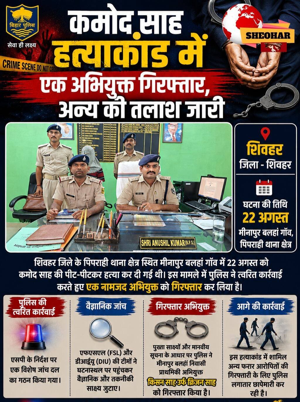 मारपीट कर हत्या मामले में एक आरोपित गिरफ्तार, फरार आरोपितों की तलाश जारी
शिवहर/पिपराही। पिपराही थाना क्षेत्र के मीनापुर बलहां गांव में कमोद साह की पीट-पीटकर हत्या के मामले में पुलिस ने त्वरित कार्रवाई करते हुए एक नामजद प्राथमिकी अभियुक्त को गिरफ्तार किया है। गिरफ्तार आरोपित की पहचान किसन साह उर्फ क्रिजन साह, पिता विश्वनाथ साह, निवासी मीनापुर बलहां, थाना पिपराही, जिला शिवहर के रूप में हुई है।
मामले की जानकारी देते हुए अनुमंडल पुलिस पदाधिकारी अनुशील कुमार ने बताया कि घटना की गंभीरता को देखते हुए पुलिस अधीक्षक के निर्देश पर विशेष जांच दल (एसआईटी) का गठन किया गया था। टीम ने मानवीय सूचना के साथ-साथ तकनीकी और वैज्ञानिक साक्ष्यों के आधार पर जांच को आगे बढ़ाया।
उन्होंने बताया कि 22 अगस्त 2026 को मीनापुर बलहां गांव में कमोद साह के साथ कुछ लोगों द्वारा मारपीट किए जाने और उनकी हत्या कर दिए जाने की सूचना पिपराही थाना पुलिस को मिली थी। सूचना मिलते ही पुलिस टीम ने घटनास्थल पर पहुंचकर जांच की और शव को पोस्टमार्टम के लिए सदर अस्पताल, शिवहर भेजा।
घटना के बाद वैज्ञानिक एवं तकनीकी साक्ष्य जुटाने के लिए एफएसएल (FSL) और डीआईयू (DIU) की टीम ने भी घटनास्थल का निरीक्षण कर आवश्यक साक्ष्य संकलित किए।
जांच के दौरान प्राप्त साक्ष्यों और मानवीय सूचना के आधार पर पुलिस ने मामले में संलिप्त प्राथमिकी अभियुक्त किसन साह उर्फ क्रिजन साह को गिरफ्तार कर लिया।
एसडीपीओ ने बताया कि हत्याकांड में शामिल अन्य आरोपित अभी फरार हैं, जिनकी गिरफ्तारी के लिए पुलिस टीम लगातार संभावित ठिकानों पर छापेमारी कर रही है। पुलिस का कहना है कि मामले की जांच जारी है और सभी आरोपितों को गिरफ्तार करने के लिए कार्रवाई तेज कर दी गई है।
Sheohar Police Disaster Management Department Govt. of Bihar Bihar Police