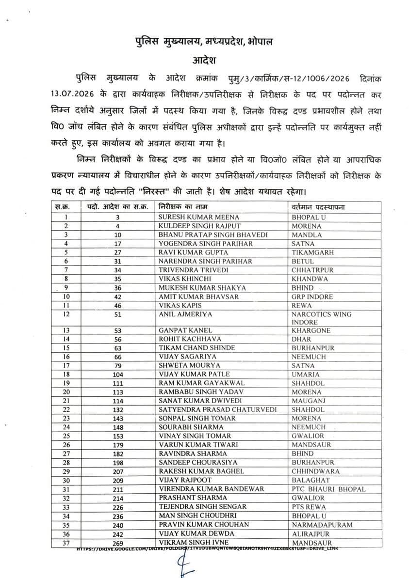 78 निरीक्षकों की पदोन्नति हुई निरस्त, पुलिस मुख्यालय ने जारी किया आदेश।