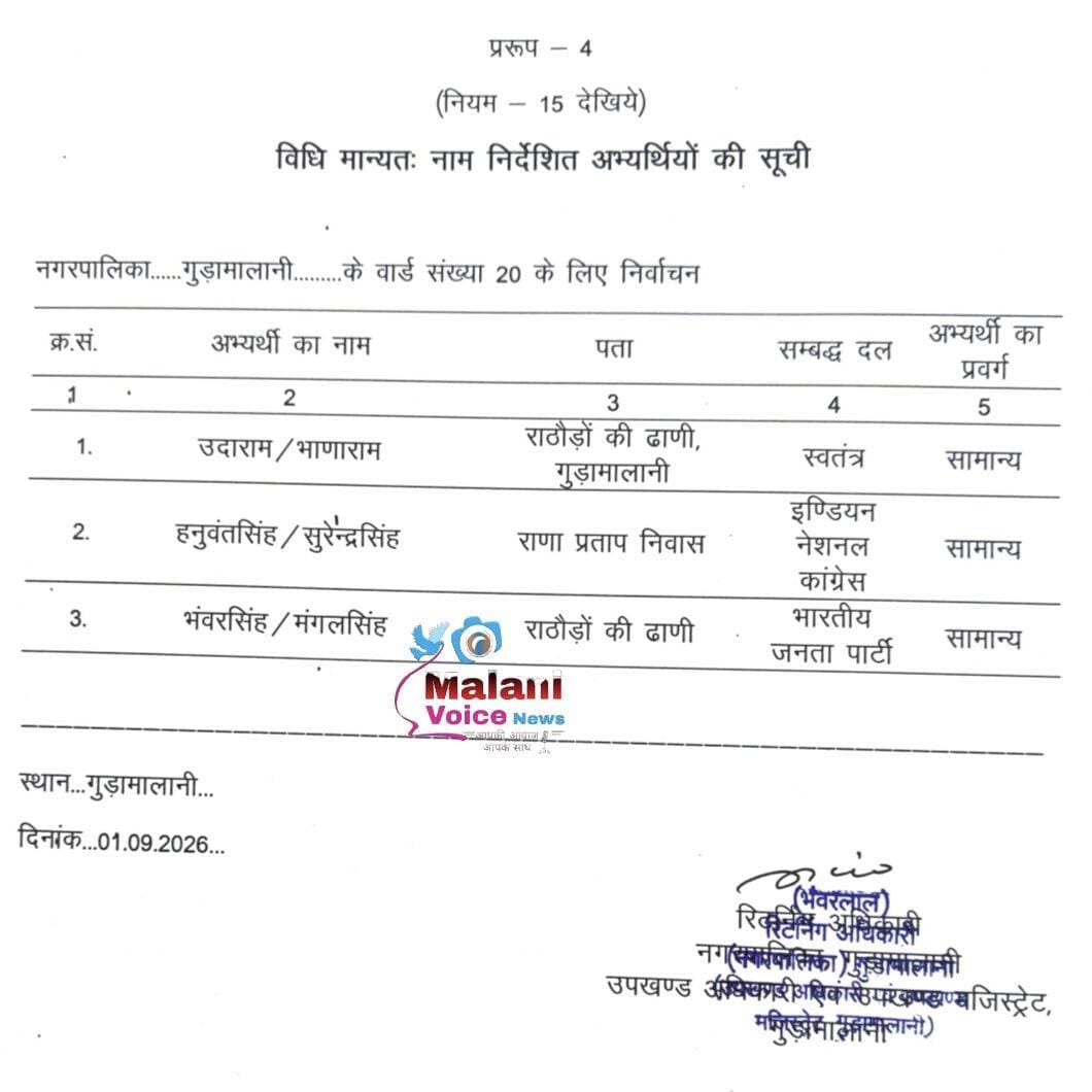 गुड़ामालानी वार्ड संख्या 20 के लिए निर्वाचन