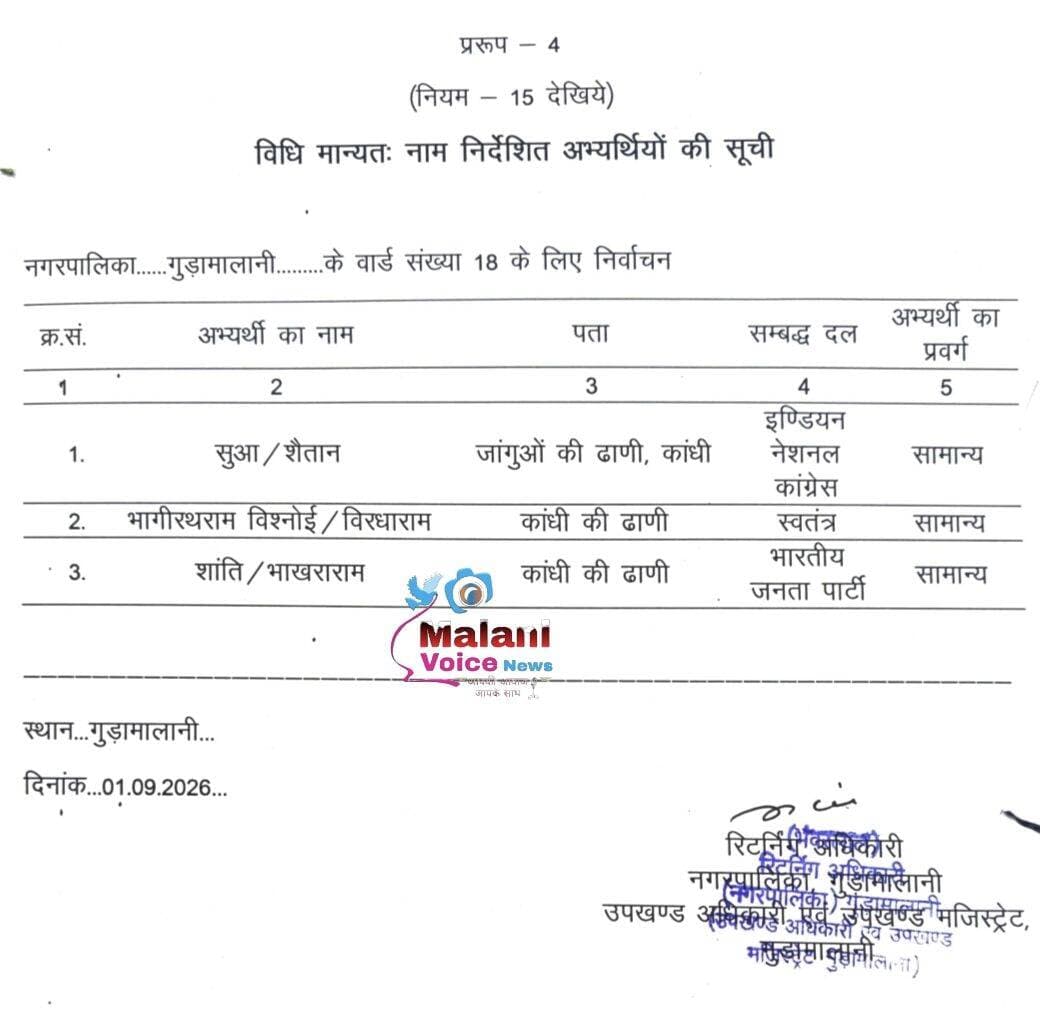 गुड़ामालानी वार्ड संख्या 18 के लिए निर्वाचन