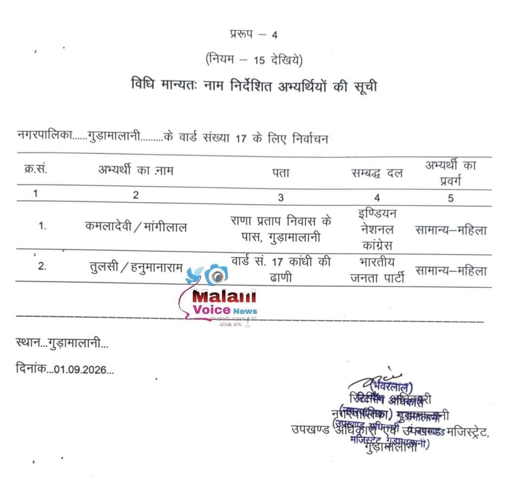गुड़ामालानी वार्ड संख्या 17 के लिए निर्वाचन
