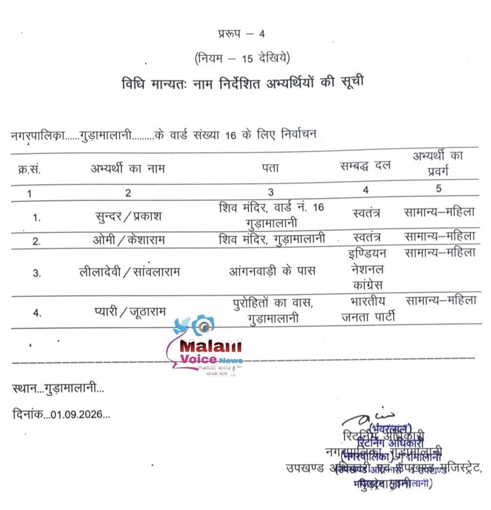 गुड़ामालानी वार्ड संख्या 16 के लिए निर्वाचन