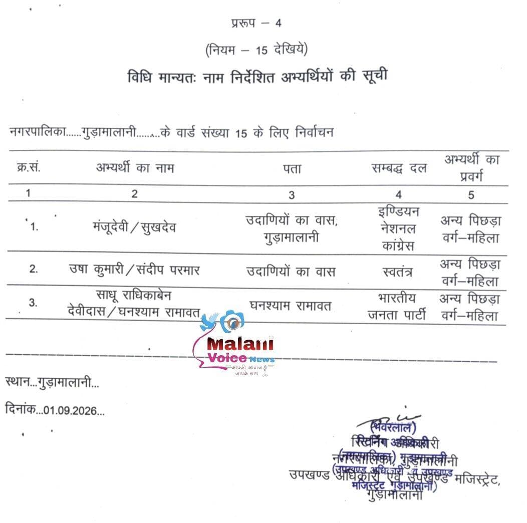 गुड़ामालानी वार्ड संख्या 15 के लिए निर्वाचन