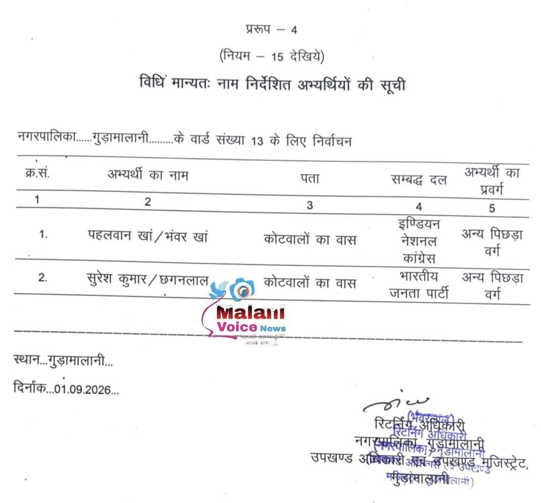 गुड़ामालानी वार्ड संख्या 13 के लिए निर्वाचन