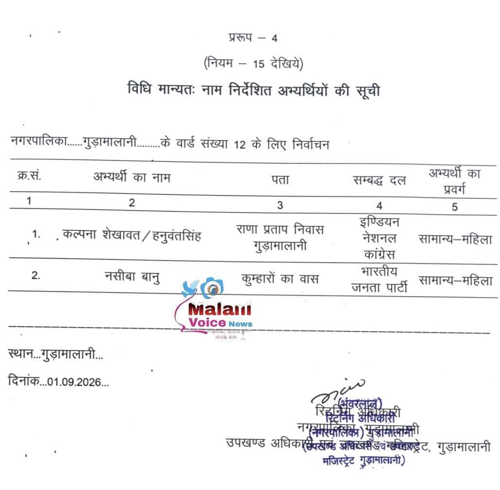 गुड़ामालानी वार्ड संख्या 12 के लिए निर्वाचन