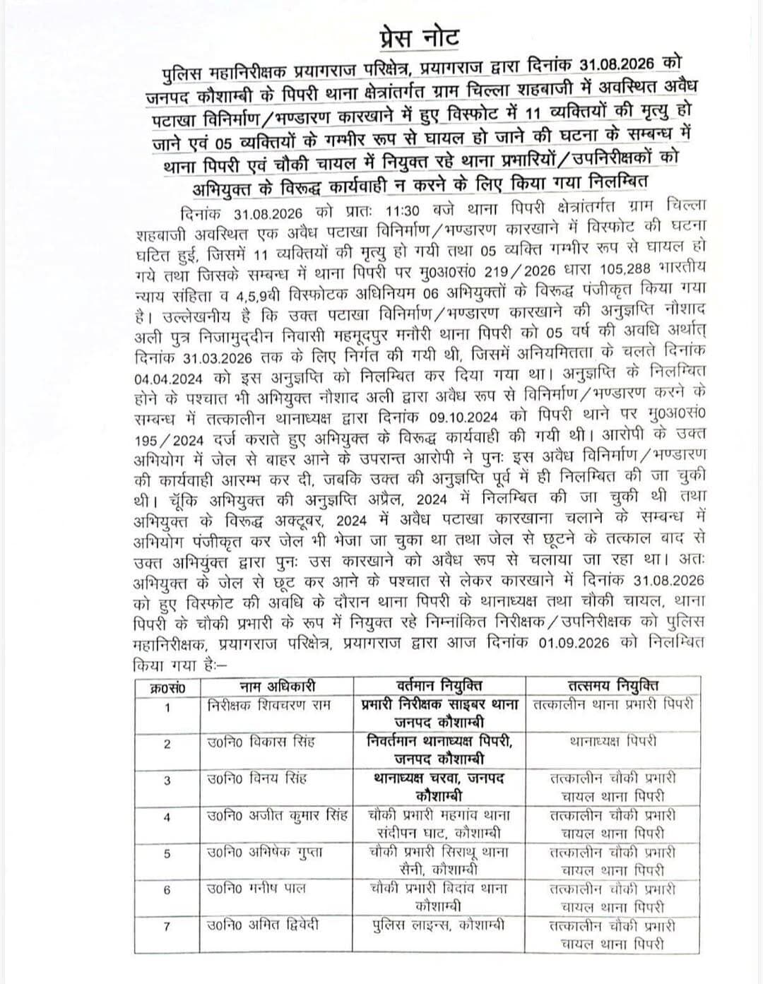 उत्तर प्रदेश-
कौशांबी अवैध पटाखा फैक्ट्री विस्फोट का मामला -
IG रेंज प्रयागराज अजय मिश्र ने की कार्रवाई , एक इंस्पेक्टर और 6 SI किए सस्पेंड!!