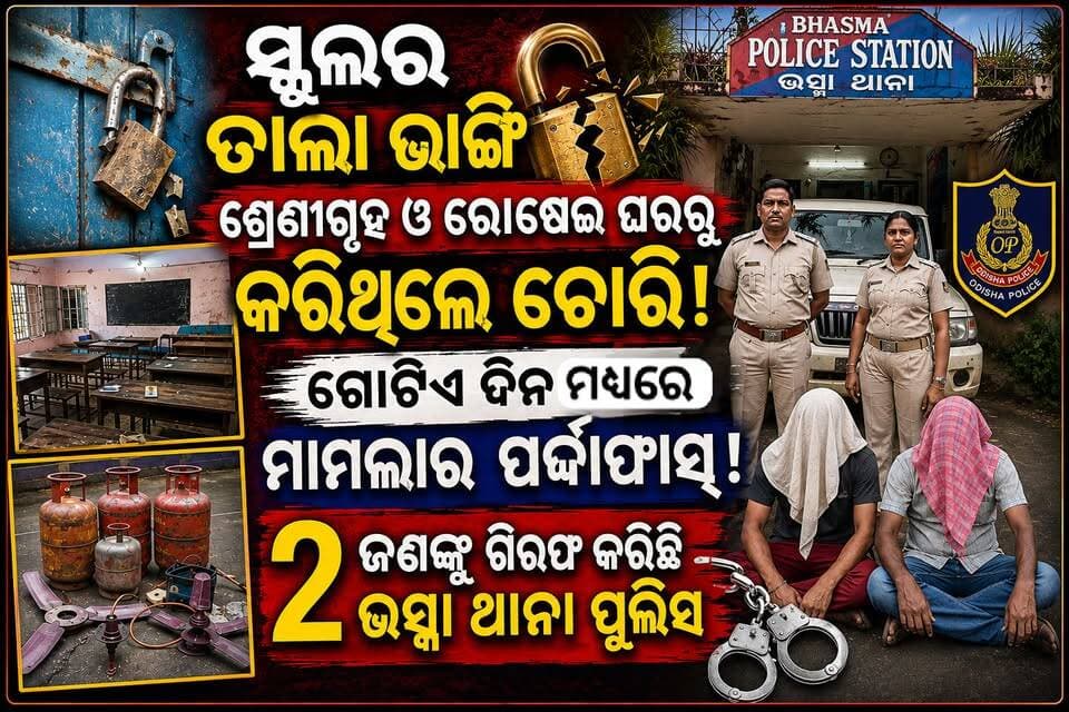 ସ୍କୁଲ୍ ତାଲା ଭାଙ୍ଗି କରିଥଲେ ଚୋରି। ଗୋଟିଏ ଦିନରେ ଘଟଣାର ପର୍ଦ୍ଦାଫାସ । ଚୋରା ସାମଗ୍ରୀ ସହ ୨ ଗିରଫ।୩ ଫେରାର।
#BhasmaPS #SchoolTheft #PoliceAction #TwoArrested #SundargarhNews #OdishaPolice #BreakingNews #CrimeNews #SchoolCrime #TheftCase #CrimeUpdate #OdishaNews