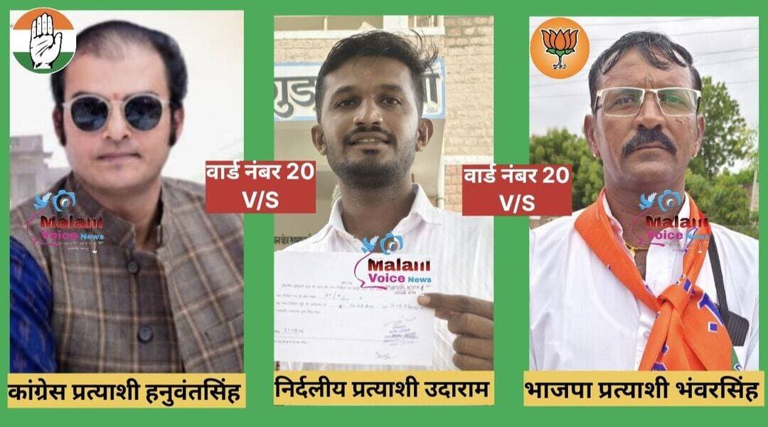 गुड़ामालानी वार्ड नंबर 20 में त्रिकोणीय मुकाबला! किसका चलेगा जादू? कांग्रेस, बीजेपी और निर्दलीय उम्मीदवारों के बीच रोचक मुकाबला