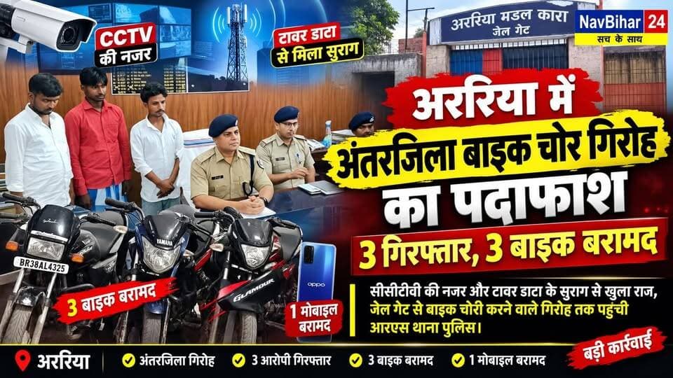 अररिया में अंतरजिला बाइक चोर गिरोह का पर्दाफाश, 3 गिरफ्तार
अररिया में बाइक चोरी की घटनाओं के खिलाफ आरएस थाना पुलिस को बड़ी सफलता मिली है। पुलिस ने सीसीटीवी फुटेज, तकनीकी अनुसंधान और टावर डाटा के आधार पर कार्रवाई करते हुए अंतरजिला मोटरसाइकिल चोर गिरोह के तीन सक्रिय सदस्यों को गिरफ्तार किया है। गिरफ्तार आरोपियों के कब्जे से चोरी की तीन मोटरसाइकिल और एक मोबाइल फोन बरामद किया गया है। पुलिस के अनुसार, गिरफ्तार आरोपियों से पूछताछ के दौरान अररिया जिले के विभिन्न थाना क्षेत्रों में बाइक चोरी की घटनाओं से जुड़े महत्वपूर्ण सुराग मिले हैं।
#ArariaNews
#BikeChorGiroh
#ArariaPolice
#BreakingNews
#BiharNews
#CrimeNews
#RSthana
#BikeTheft
#NavBihar24
#LatestNews