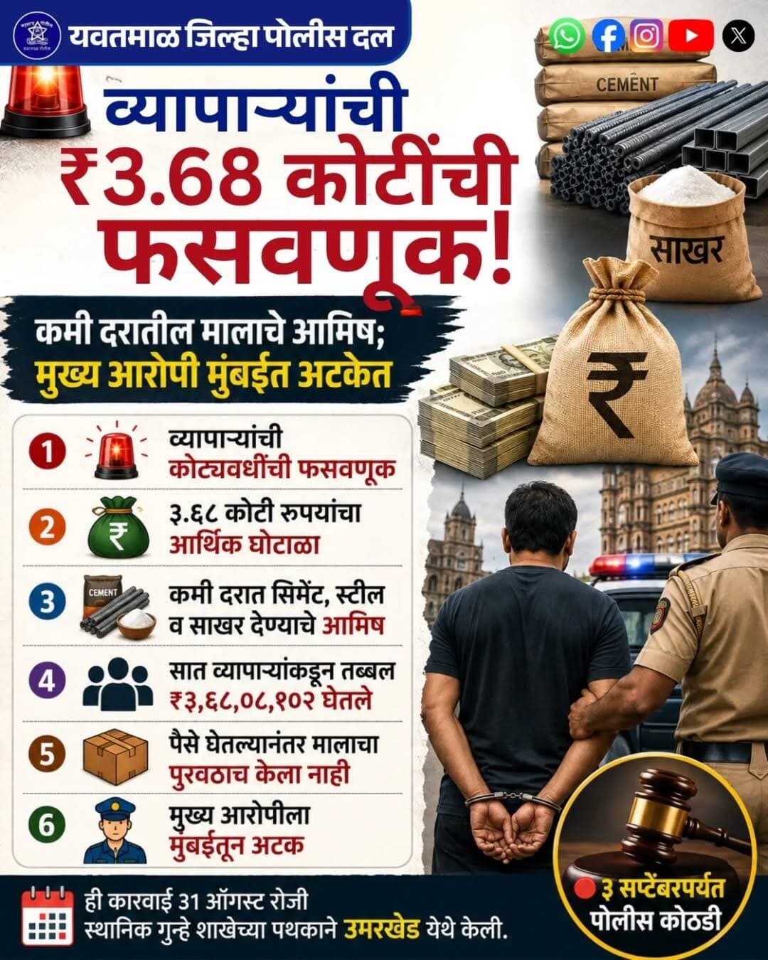 व्यापाऱ्यांची
₹3.68 कोटींची फसवणूक !
@cmomaharashtra
महाराष्ट्र पोलीस | Maharashtra Police
HMO Maharashtra
<nis:link nis:type=tag nis:id=yavatmalpolice nis:value=yavatmalpolice nis:enabled=true nis:link/>
<nis:link nis:type=tag nis:id=police nis:value=police nis:enabled=true nis:link/>
<nis:link nis:type=tag nis:id=yavatmal nis:value=Yavatmal nis:enabled=true nis:link/>