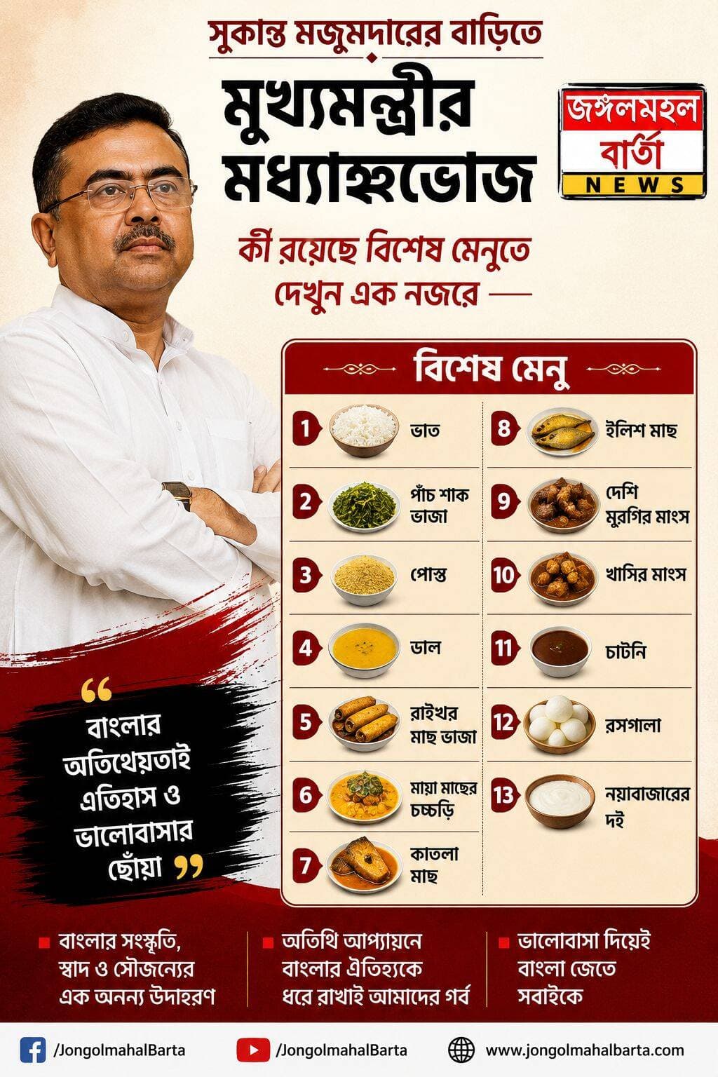কেন্দ্রীয় মন্ত্রী সুকান্ত মজুমদারের বাড়িতে দুপুরের পাত পাড়বেন মুখ্যমন্ত্রী শুভেন্দু অধিকারী, কী থাকছে বিশেষ মেনুতে দেখে নিন।