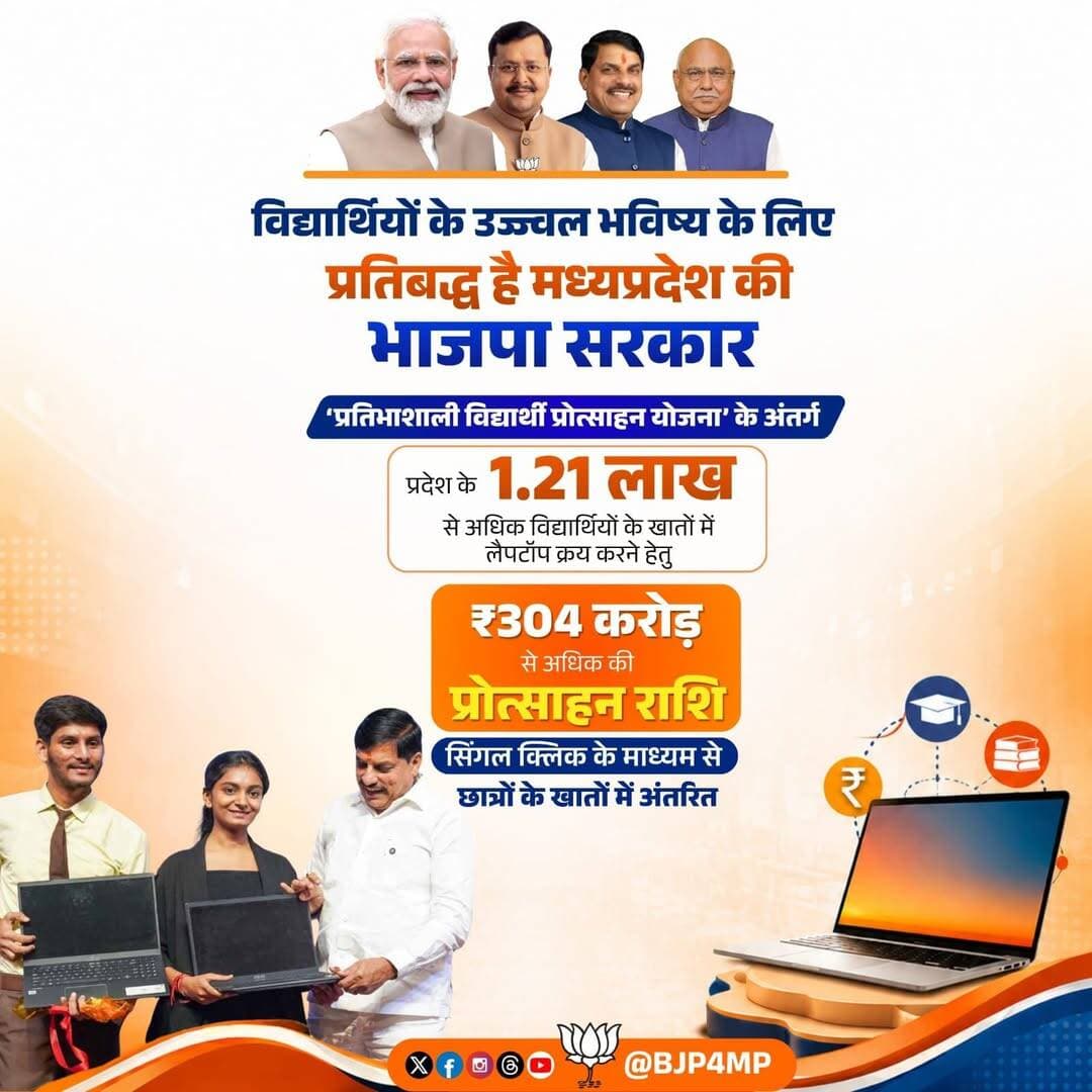युवाओं की शिक्षा और उज्ज्वल भविष्य के लिए भाजपा सरकार प्रतिबद्ध है।
‘प्रतिभाशाली विद्यार्थी प्रोत्साहन योजना’ के अंतर्गत प्रदेश के 1.21 लाख से अधिक मेधावी विद्यार्थियों को लैपटॉप क्रय करने हेतु ₹25,000 प्रति विद्यार्थी के अनुरूप ₹304 करोड़ से अधिक की राशि प्रदान की गई है।