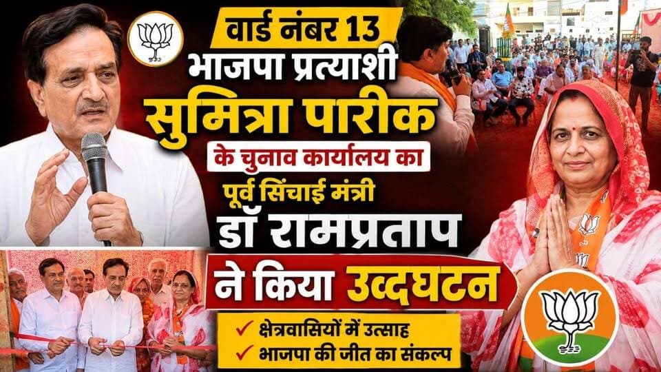 #hanumangarh जंक्शन वार्ड नंबर 13 में भाजपा प्रत्याशी सुमित्रा पारीक के चुनाव कार्यालय का उद्घाटन