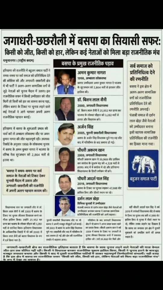 यो हाथी बसपा का.... 😳