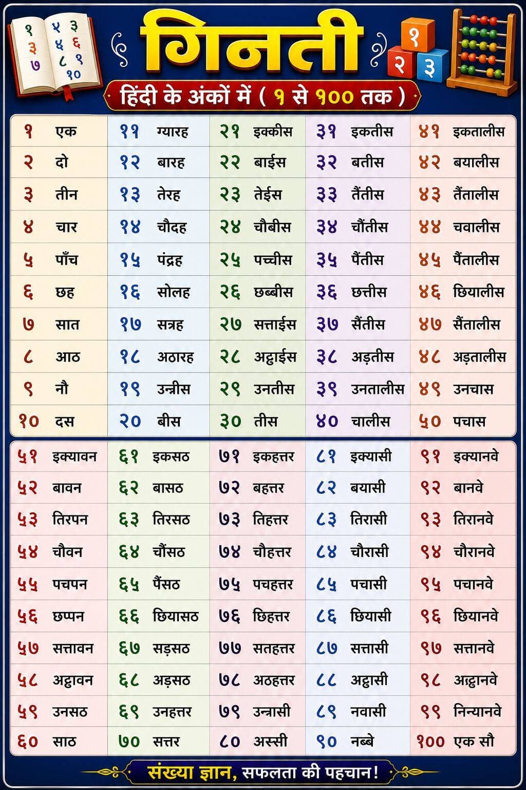 गिनती हिंदी के अंकों में