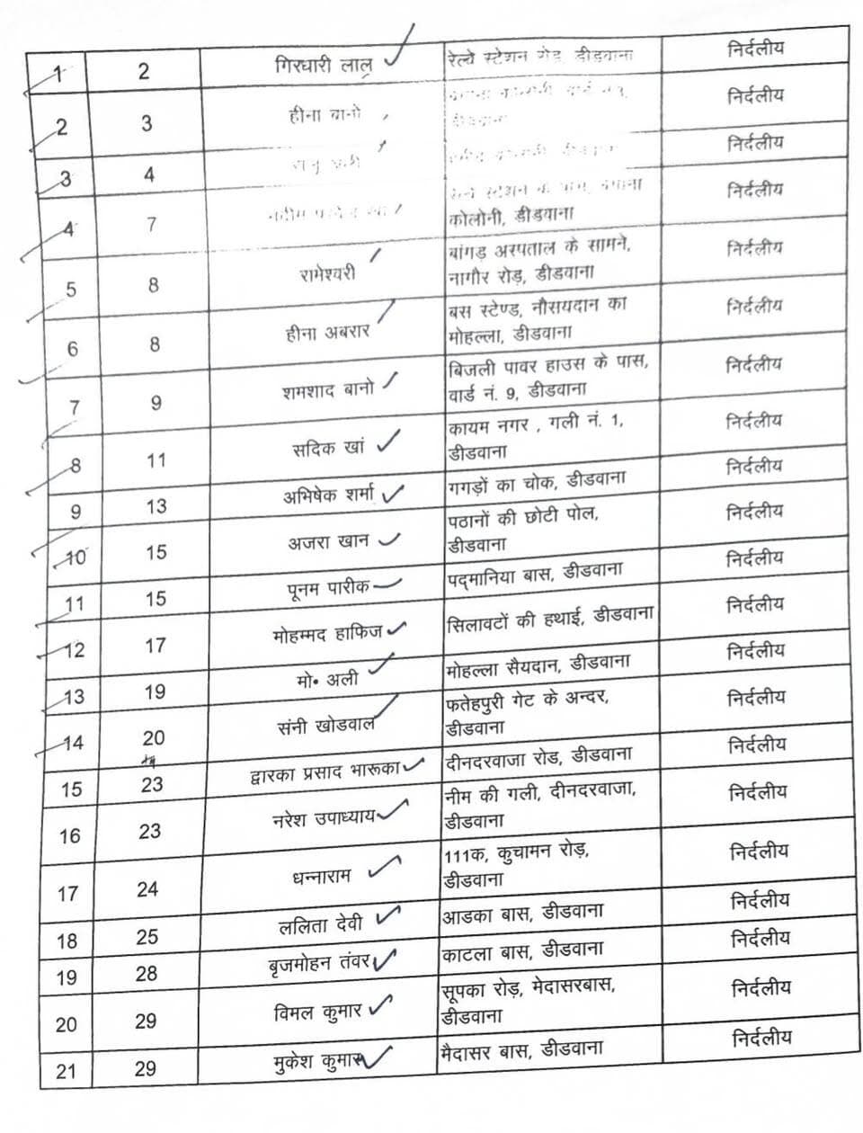 आज के नाम वापसी