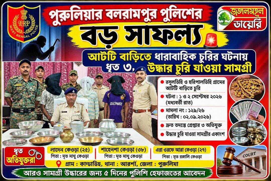 <nis:link nis:type=tag nis:id=viralreelschallenge nis:value=viralreelschallenge nis:enabled=true nis:link/> <nis:link nis:type=tag nis:id=localnews nis:value=LocalNews nis:enabled=true nis:link/> <nis:link nis:type=tag nis:id=breakingnews nis:value=BreakingNews nis:enabled=true nis:link/> <nis:link nis:type=tag nis:id=crimenews nis:value=CrimeNews nis:enabled=true nis:link/> <nis:link nis:type=tag nis:id=trendingnow nis:value=trendingnow nis:enabled=true nis:link/> <nis:link nis:type=tag nis:id=puruliapolice nis:value=PuruliaPolice nis:enabled=true nis:link/>