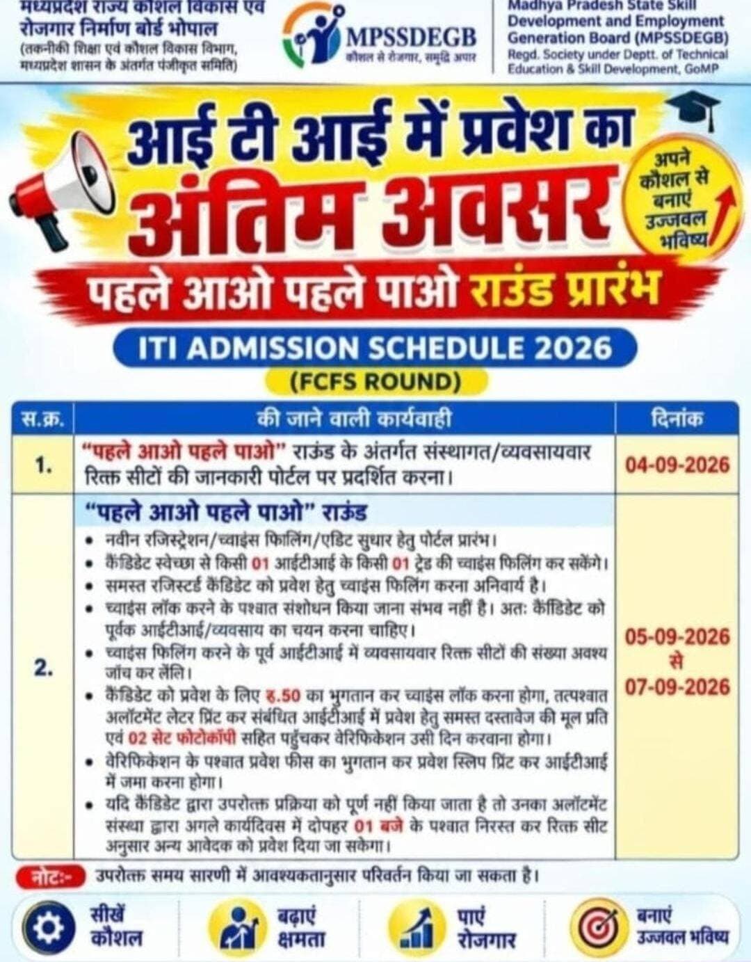 ➡️ आईटीआई में प्रवेश का अंतिम अवसर, “पहले आओ पहले पाओ” राउंड 5 से 7 सितंबर तक
मध्यप्रदेश राज्य कौशल विकास एवं रोजगार निर्माण बोर्ड द्वारा शासकीय एवं निजी औद्योगिक प्रशिक्षण संस्थानों (आईटीआई) में प्रवेश के लिए “पहले आओ पहले पाओ” राउंड (FCFS) आयोजित किया जा रहा है। इस राउंड के अंतर्गत संस्थावार एवं व्यवसायवार रिक्त सीटों की जानकारी 4 सितंबर 2026 को पोर्टल पर प्रदर्शित की जाएगी।
5 से 7 सितंबर 2026 तक नवीन रजिस्ट्रेशन, च्वाइस फिलिंग एवं एडिट सुधार की सुविधा उपलब्ध रहेगी। पात्र अभ्यर्थी अपनी पसंद से किसी एक आईटीआई के किसी एक व्यवसाय में च्वाइस फिलिंग कर सकेंगे। समस्त रजिस्टर्ड अभ्यर्थियों के लिए प्रवेश हेतु च्वाइस फिलिंग करना अनिवार्य रहेगा। च्वाइस लॉक करने के पश्चात इसमें संशोधन संभव नहीं होगा। इसलिए अभ्यर्थियों को च्वाइस फिलिंग से पूर्व संबंधित आईटीआई एवं व्यवसाय में रिक्त सीटों की संख्या अवश्य जांचने की सलाह दी गई है।
प्रवेश के लिए अभ्यर्थी को 50 रुपये का भुगतान कर च्वाइस लॉक करना होगा। इसके बाद अलॉटमेंट लेटर प्रिंट कर संबंधित आईटीआई में प्रवेश हेतु सभी मूल दस्तावेज एवं दो सेट फोटोकॉपी के साथ उपस्थित होकर उसी दिन दस्तावेजों का सत्यापन कराना होगा। सत्यापन के बाद प्रवेश शुल्क का भुगतान कर प्रवेश स्लिप प्रिंट कर आईटीआई में जमा करना होगा।
यदि अभ्यर्थी निर्धारित प्रक्रिया पूर्ण नहीं करता है तो उसका अलॉटमेंट संबंधित संस्था द्वारा अगले कार्यदिवस में दोपहर 1 बजे के बाद निरस्त कर रिक्त सीट पर अन्य आवेदक को प्रवेश दिया जा सकेगा।
CM Madhya Pradesh Dr Mohan Yadav Jansampark Madhya Pradesh <nis:link nis:type=tag nis:id=jansamparkmp nis:value=JansamparkMP nis:enabled=true nis:link/> <nis:link nis:type=tag nis:id=sagar nis:value=sagar nis:enabled=true nis:link/>