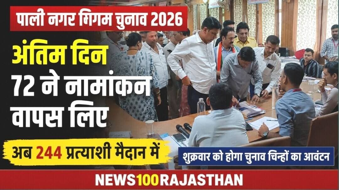 पाली नगर निगम चुनाव: 91 नामांकन वापस, 244 प्रत्याशी मैदान में । #news #पाली_की_खबर
