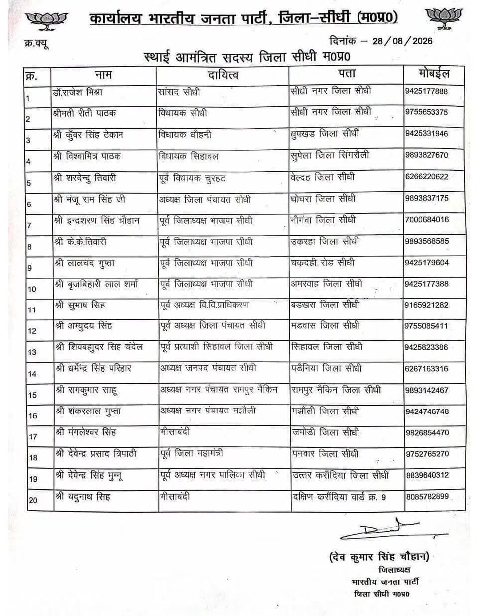 भाजपा जिला सीधी की नई कार्यसमिति घोषित
देव कुमार सिंह चौहान ने जारी की सूची,