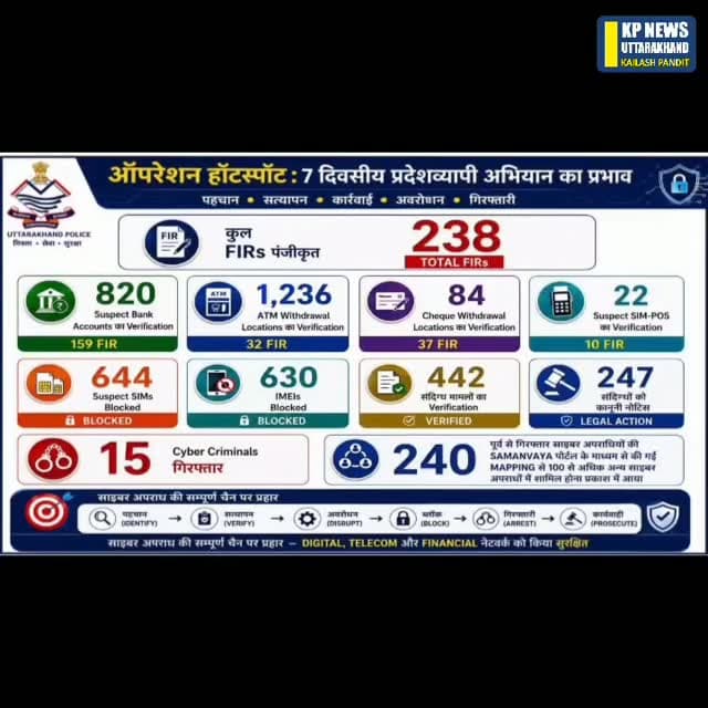 ऑपरेशन हॉटस्पॉट#uttarakhandpolic #उधमसिंहनगर_पुलिस। #stfuttarakhand