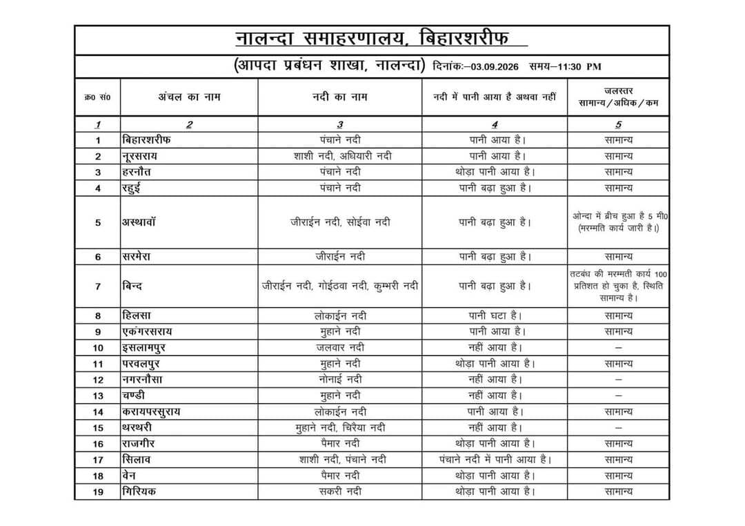 Samrat Choudhary
CMO Bihar
Information & Public Relations Department, Government of Bihar
Disaster Management Department Govt. of Bihar
