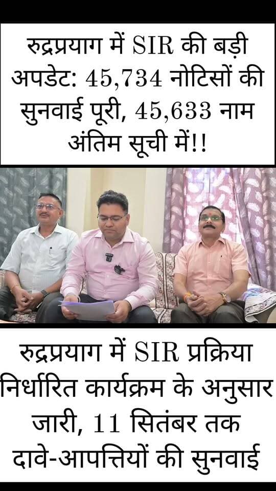 रुद्रप्रयाग में SIR की बड़ी अपडेट: 45,734 नोटिसों की सुनवाई पूरी, 45,633 नाम अंतिम सूची में!!
रुद्रप्रयाग। विशेष गहन पुनरीक्षण (SIR) को लेकर जिलाधिकारी विशाल मिश्रा ने स्पष्ट किया कि जनपद में प्रक्रिया शांतिपूर्ण, निष्पक्ष और पारदर्शी ढंग से आगे बढ़ रही है।
45,734 नोटिस जारी किए गए थे, जिनमें 42,461 विसंगतियों और 3,273 नो-मैपिंग से संबंधित थे।
जांच व सत्यापन के बाद 101 मतदाता अपात्र पाए गए।
45,633 नाम अंतिम निर्वाचक नामावली के लिए शामिल किए गए हैं।
केदारनाथ विधानसभा क्षेत्र में 27 अगस्त और रुद्रप्रयाग विधानसभा क्षेत्र में 29 अगस्त को नोटिसों की सुनवाई पूरी हो चुकी है।
दावे एवं आपत्तियां 11 सितंबर 2026 तक स्वीकार की जाएंगी।
अंतिम निर्वाचक नामावली 15 सितंबर 2026 को प्रकाशित होगी।
फॉर्म-6, 7 और 8 के कुल 3,161 आवेदन प्राप्त हुए हैं।
जिलाधिकारी ने कहा कि राजनीतिक दलों के सुझाव, आपत्तियों और शिकायतों को गंभीरता से लेते हुए नियमानुसार उनका निस्तारण किया गया है। प्रशासन ने पूरी प्रक्रिया में पारदर्शिता और निष्पक्षता सुनिश्चित करने का दावा किया है।
मतदाता ध्यान दें—11 सितंबर तक दावे एवं आपत्तियों का मौका है।
#Rudraprayag #SIR #VoterList #Election #Uttarakhand #BreakingNews