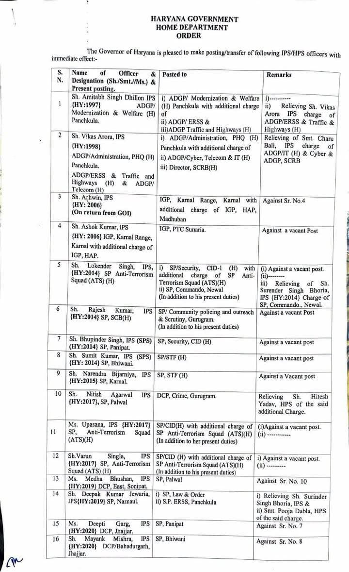 हरियाणा में IPS अधिकारियों के बड़े स्तर पर फेर बदल, ट्रांसफर लिस्ट आई सामने...
#trendingnow #viralpost
