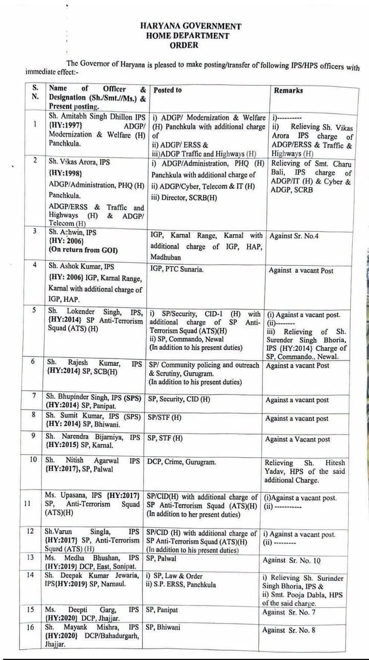 〽️ #हरियाणा पुलिस में बड़ा प्रशासनिक फेरबदल: 29 IPS और 1 HPS के ट्रांसफर!👇👇 Metro Plus
#HaryanaPolice #IPS #TransferList #HaryanaNews #CopInfo