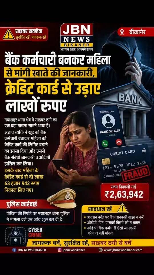 बैंक कर्मचारी बनकर महिला से मांगी खाते की जानकारी,
क्रेडिट कार्ड से उड़ाए लाखों रुपए
बीकानेर। नयाशहर थाना क्षेत्र में साइबर ठगी का एक बड़ा मामला सामने आया है। अज्ञात व्यक्ति ने खुद को बैंक कर्मचारी बताकर महिला को क्रेडिट कार्ड की लिमिट बढ़ाने का झांसा दिया और उससे बैंक संबंधी जानकारी व ओटीपी हासिल कर लिया। इसके बाद महिला के क्रेडिट कार्ड से दो लाख 63 हजार 942 रुपए निकाल लिए गए। पीड़िता की रिपोर्ट पर नयाशहर थाना पुलिस ने मामला दर्ज कर जांच शुरू कर दी है।
पुलिस के अनुसार मंजू देवी पत्नी गोवर्धन दमाणी, निवासी साले की होली, पगुड़िया गली, बीकानेर ने रिपोर्ट दर्ज करवाई है। परिवादिया का एक्सिस बैंक की रानी बाजार शाखा में खाता है और उसके पास क्रेडिट कार्ड है, जिसकी लिमिट करीब पांच लाख 85 हजार रुपए बताई गई है।
रिपोर्ट के अनुसार पिछली 26 अगस्त की तारीख को एक व्यक्ति ने फोन नंबर से परिवादिया के मोबाइल पर कॉल किया।
कॉल करने वाले ने अपना नाम आसू सिंह बत
