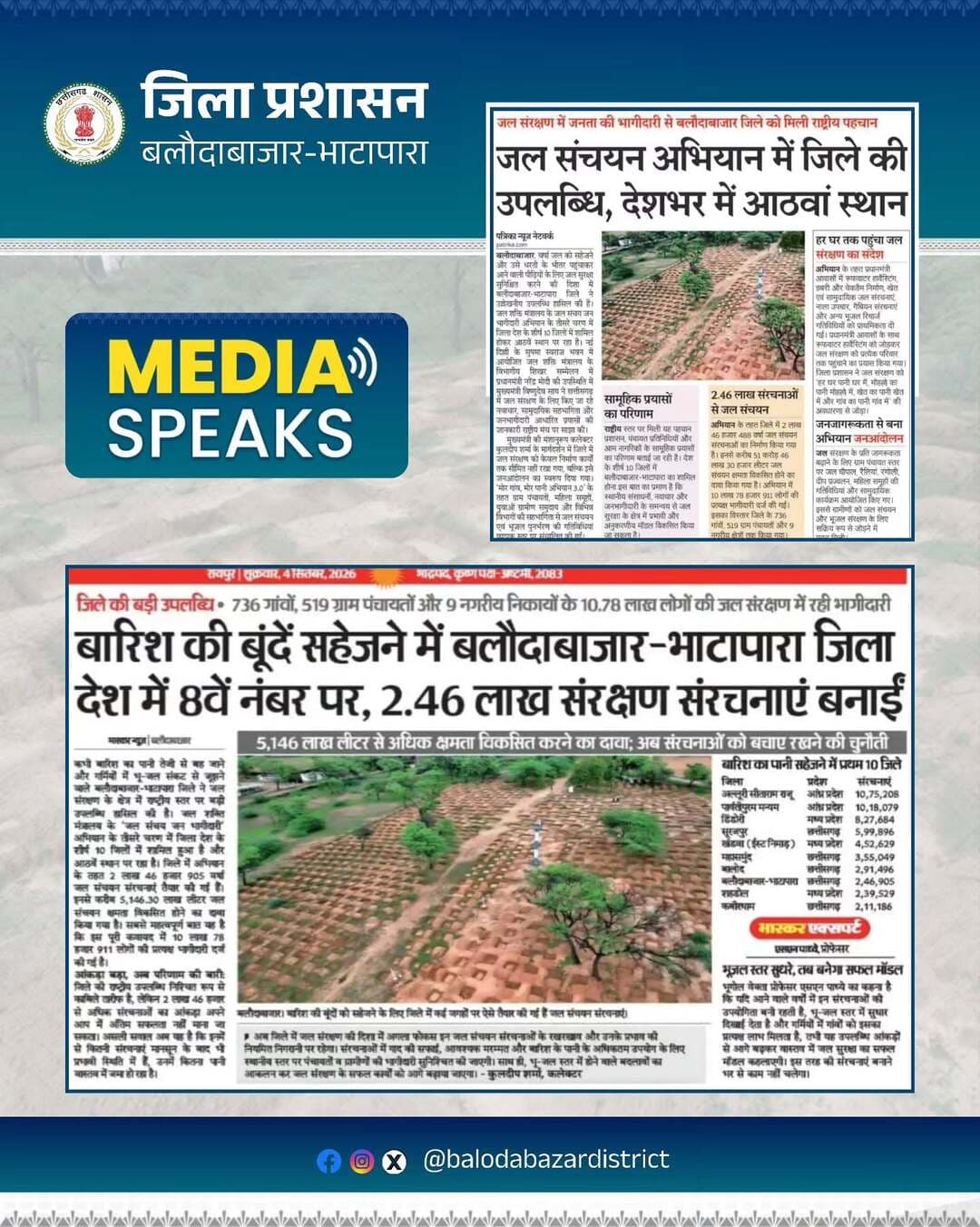बारिश की बूंदों को सहेजकर जल संरक्षण की दिशा में बलौदाबाजार-भाटापारा जिले ने रचा नया कीर्तिमान।
‘जल संचय जन भागीदारी अभियान 3.0’ में जिले को देशभर में 8वां स्थान मिला।
<nis:link nis:type=tag nis:id=jalsanchay nis:value=JalSanchay nis:enabled=true nis:link/>
<nis:link nis:type=tag nis:id=waterconservation nis:value=WaterConservation nis:enabled=true nis:link/>
<nis:link nis:type=tag nis:id=balodabazar nis:value=Balodabazar nis:enabled=true nis:link/>
<nis:link nis:type=tag nis:id=jalshakti nis:value=JalShakti nis:enabled=true nis:link/>
<nis:link nis:type=tag nis:id=vishnukasushasan nis:value=VishnuKaSushasan nis:enabled=true nis:link/>