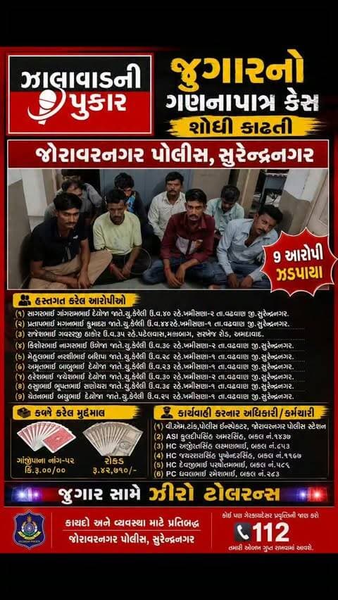 🎲 ખમીસણા ગામે જુગાર પર પોલીસનો દરોડો 🚔
જોરાવરનગર પોલીસે ખમીસણા-2 ગામે શંકર ભગવાન મંદિર પાસે ખુલ્લામાં ચાલતા જુગાર પર રેડ કરી 9 આરોપીઓને ઝડપી પાડ્યા. પોલીસે ગંજીપાનાના 52 પત્તા અને ₹42,710 રોકડ કબ્જે કરી વધુ કાર્યવાહી હાથ ધરી છે.
#Surendranagar #JoravarnagarPolice #GamblingRaid #CrimeNews #PoliceAction
