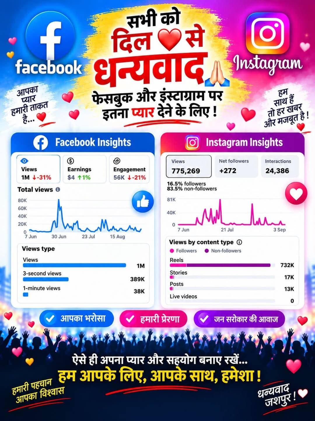 सभी को दिल ❤️ से धन्यवाद 🙏🏻
फेसबुक और इंस्टाग्राम पर इतना प्यार देने के लिए !