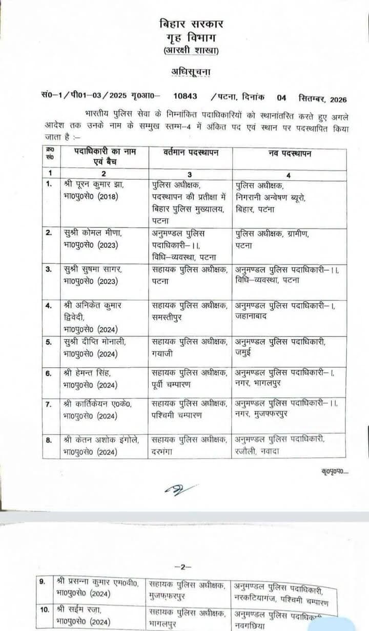 10 आईपीएस अधिकारियों का हुआ तबादला