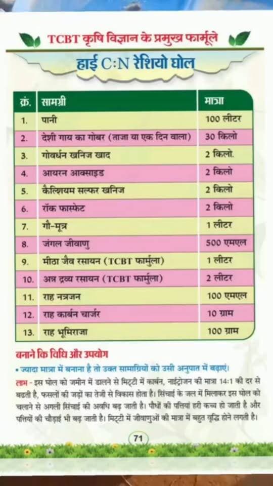 🌿✨ TCBT फ़ॉर्मूला — हाई C:N रेशियो वाला ह्यूमस घोल! ✨🌿
क्या आप जानते हैं? 🌱
TCBT फ़ॉर्मूला ह्यूमस घोल में 2.5% से 4% तक नाइट्रोजन और लगभग 46% कार्बन आता है। 💚
🌾 मिट्टी की गुणवत्ता सुधारने
🌱 स्वस्थ जड़ों के विकास
🍃 बेहतर फसल वृद्धि
और 🌍 प्राकृतिक खेती को बढ़ावा देने की दिशा में TCBT तकनीक एक विशेष दृष्टिकोण प्रस्तुत करती है।
📱 TCBT App डाउनलोड करें और प्राकृतिक खेती व TCBT तकनीक के बारे में और जानें।
🌐 Website: https://tcbtjaivikkisan.com
📱 TCBT App: https://play.google.com/store/apps/details?id=com.tcbt.myapp
🛒 Products: https://products.tcbtjaivikkisan.com
▶️ YouTube: https://youtube.com/@TarachandBelji
🌿 स्वस्थ जड़ें • स्वस्थ मिट्टी • बेहतर उत्पादन 🌿
#TCBT #TCBTJaivikKisan #TCBTFormula #humus #CNRatio #जैविकखेती #प्राकृतिकखेती #प्राकृतिक #मृदास्वास्थ्य #मिट्टीकीउर्वरता #किसान #कृषि #organicfarming #naturalfarming #agriculturelife #soilhealth #healthysoil #sustainablefarming #indianfarmer