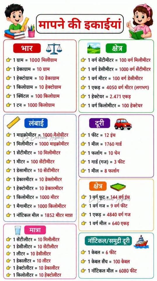 मापने की इकाईयां