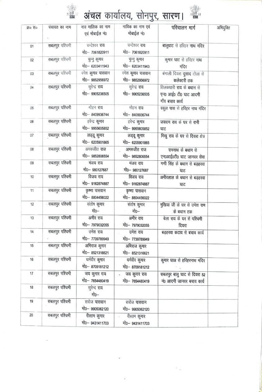 बाढ़ प्रभावित क्षेत्रों में नाव परिचालन हेतु नाविकों की सूची जारी
सारण जिले के सोनपुर अंचल में बाढ़ प्रभावित क्षेत्रों में आवागमन एवं राहत-बचाव कार्यों को सुचारु रखने के लिए नाविकों की सूची जारी की गई है।
सूची में संबंधित नाविकों के मोबाइल नंबर एवं निर्धारित परिचालन मार्ग की जानकारी दी गई है।
आपातकालीन स्थिति में संबंधित नाविकों से संपर्क कर आवश्यक सहायता प्राप्त की जा सकती है।
जिला प्रशासन सारण द्वारा बाढ़ प्रभावित लोगों की सुविधा एवं सुरक्षा को सर्वोच्च प्राथमिकता दी जा रही है।
जिला प्रशासन सारण — राहत, बचाव एवं सुरक्षित आवागमन के लिए निरंतर तत्पर।