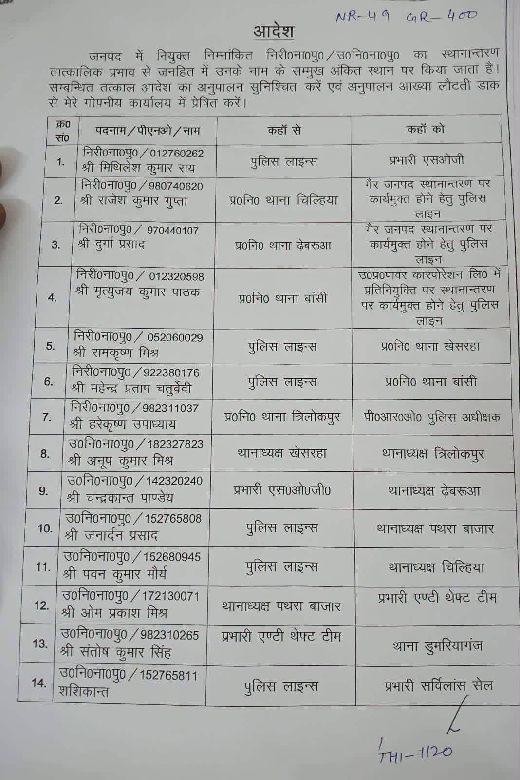 सिद्धार्थनगर पुलिस अधीक्षक ने चलाया तबादला एक्सप्रेस