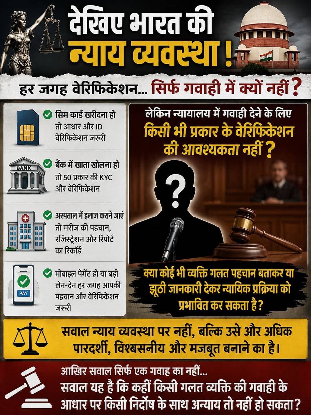 देखिए भारत की व्यवस्था का एक बड़ा सवाल…
भारत में अगर आप एक सिम कार्ड खरीदते हैं तो पहचान के लिए आधार या अन्य दस्तावेज मांगे जाते हैं। बैंक में खाता खोलना हो तो कई स्तर की KYC और वेरिफिकेशन प्रक्रिया से गुजरना पड़ता है। अस्पताल में इलाज कराने जाएं तो मरीज की पहचान दर्ज होती है और उसकी मेडिकल रिपोर्ट भी रिकॉर्ड के साथ तैयार की जाती है।
यानी देश की व्यवस्था में लगभग हर जगह यह सुनिश्चित करने की कोशिश की जाती है कि व्यक्ति कौन है और उसके द्वारा दी गई जानकारी कितनी विश्वसनीय है।
लेकिन सवाल तब उठता है, जब मामला न्यायालय में गवाही का हो।
क्या न्यायालय में किसी गवाह की पहचान और उसकी विश्वसनीयता सुनिश्चित करने के लिए पर्याप्त प्रक्रिया नहीं होनी चाहिए? क्या सिर्फ किसी व्यक्ति के अदालत में आकर बयान देने से उसकी पहचान और उसके कथन को पर्याप्त आधार मान लिया जाना चाहिए?
अगर कोई व्यक्ति गलत पहचान बताकर या झूठी जानकारी देकर न्यायिक प्रक्रिया को प्रभावित करने की कोशिश करे, तो उसकी जिम्मेदारी कौन तय करेगा?
यह सवाल किसी न्यायालय या न्याय व्यवस्था पर आरोप लगाने का नहीं, बल्कि न्यायिक प्रक्रिया को और अधिक पारदर्शी, विश्वसनीय और मजबूत बनाने का सवाल है।
क्योंकि अगर सिम खरीदने से लेकर बैंक खाता खोलने तक पहचान का सत्यापन जरूरी है, तो न्याय के मंदिर में गवाही देने वाले व्यक्ति की पहचान और उसकी विश्वसनीयता को लेकर भी स्पष्ट और मजबूत व्यवस्था क्यों नहीं होनी चाहिए?
आखिर सवाल सिर्फ एक गवाह का नहीं है…
सवाल यह है कि कहीं किसी गलत व्यक्ति की गवाही के आधार पर किसी निर्दोष के साथ अन्याय तो नहीं हो सकता?
<nis:link nis:type=tag nis:id=न्यायव्यवस्था nis:value=न्यायव्यवस्था nis:enabled=true nis:link/> <nis:link nis:type=tag nis:id=न्याय_का_सवाल nis:value=न्याय_का_सवाल nis:enabled=true nis:link/> <nis:link nis:type=tag nis:id=गवाह nis:value=गवाह nis:enabled=true nis:link/> <nis:link nis:type=tag nis:id=गवाही nis:value=गवाही nis:enabled=true nis:link/> <nis:link nis:type=tag nis:id=न्यायालय nis:value=न्यायालय nis:enabled=true nis:link/> <nis:link nis:type=tag nis:id=कानून nis:value=कानून nis:enabled=true nis:link/> <nis:link nis:type=tag nis:id=न्याय nis:value=न्याय nis:enabled=true nis:link/> <nis:link nis:type=tag nis:id=कानूनीव्यवस्था nis:value=कानूनीव्यवस्था nis:enabled=true nis:link/> <nis:link nis:type=tag nis:id=सत्यापन nis:value=सत्यापन nis:enabled=true nis:link/> <nis:link nis:type=tag nis:id=पहचानसत्यापन nis:value=पहचानसत्यापन nis:enabled=true nis:link/> <nis:link nis:type=tag nis:id=न्यायिकप्रक्रिया nis:value=न्यायिकप्रक्रिया nis:enabled=true nis:link/> <nis:link nis:type=tag nis:id=न्यायकीआवाज nis:value=न्यायकीआवाज nis:enabled=true nis:link/> <nis:link nis:type=tag nis:id=व्यवस्थापरसवाल nis:value=व्यवस्थापरसवाल nis:enabled=true nis:link/> <nis:link nis:type=tag nis:id=जनताकीसवाल nis:value=जनताकीसवाल nis:enabled=true nis:link/> <nis:link nis:type=tag nis:id=justicesystem nis:value=JusticeSystem nis:enabled=true nis:link/> <nis:link nis:type=tag nis:id=witness nis:value=Witness nis:enabled=true nis:link/> <nis:link nis:type=tag nis:id=indianjudiciary nis:value=IndianJudiciary nis:enabled=true nis:link/>